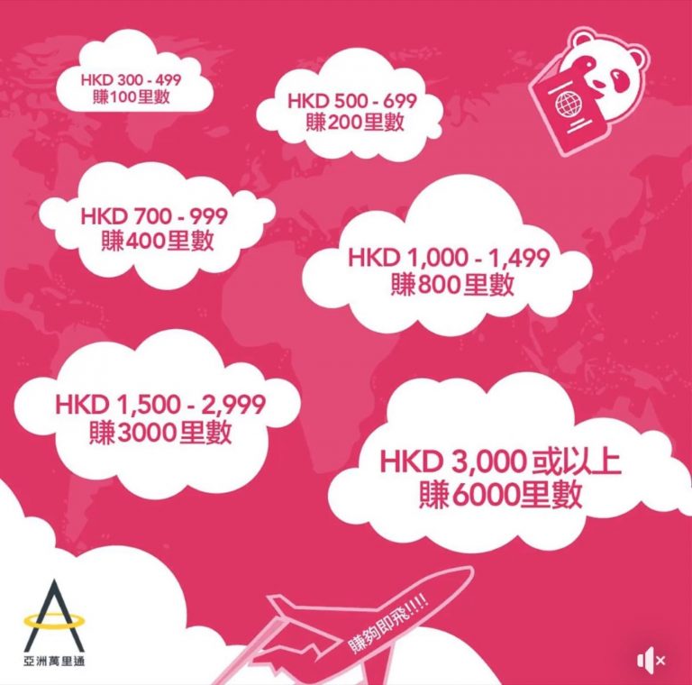 foodpanda X Asia Miles 優惠：嗌外賣賺最多6000「亞洲萬里通」里數