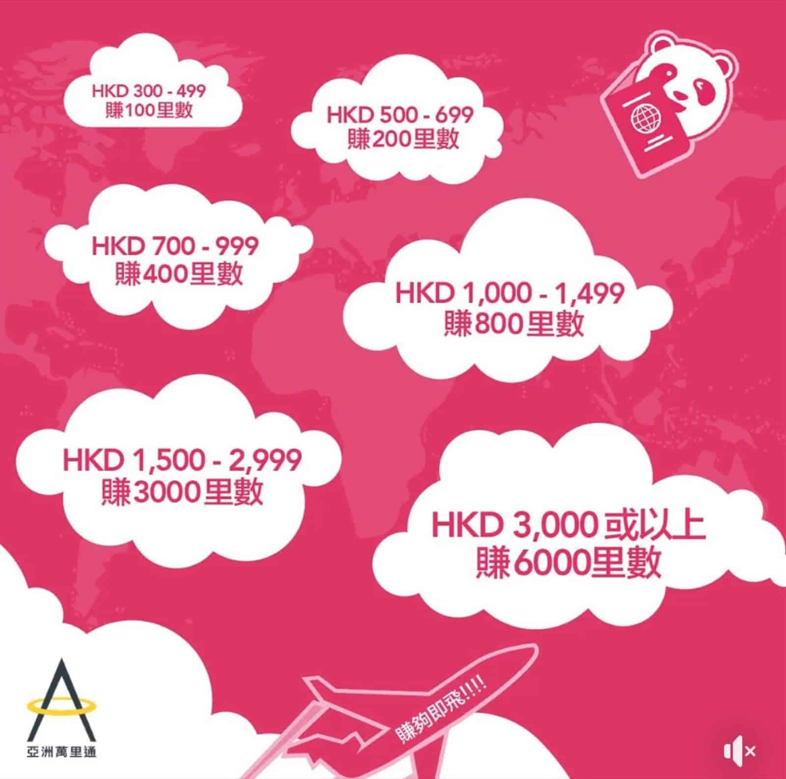 精選慳家人優惠推介：foodpanda X Asia Miles 優惠：嗌外賣賺最多6000「亞洲萬里通」里數＞即刻去睇睇優惠詳情啦！