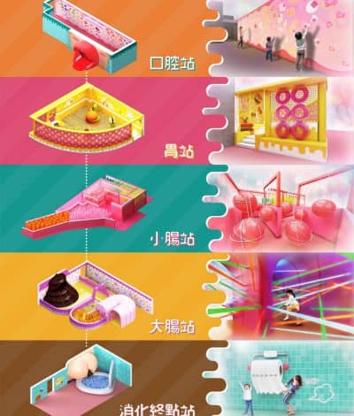 KLOOK 客路 X 「人體消化大冒險」展覽：最平早鳥優惠