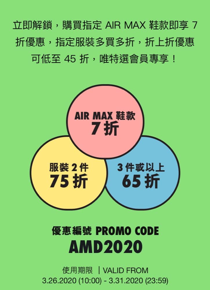 還有更多詳情/圖片Nike.COM.HK 【AIR MAX DAY】優惠碼：Air Max 鞋款7折＋服裝3件額外65折，包幫到你搵到最正嘅優惠呀！
