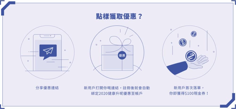 精選慳家人優惠推介：士多 ztore.com 新客戶即享全年DHC維他命C 迎新優惠＞即刻去睇睇優惠詳情啦！