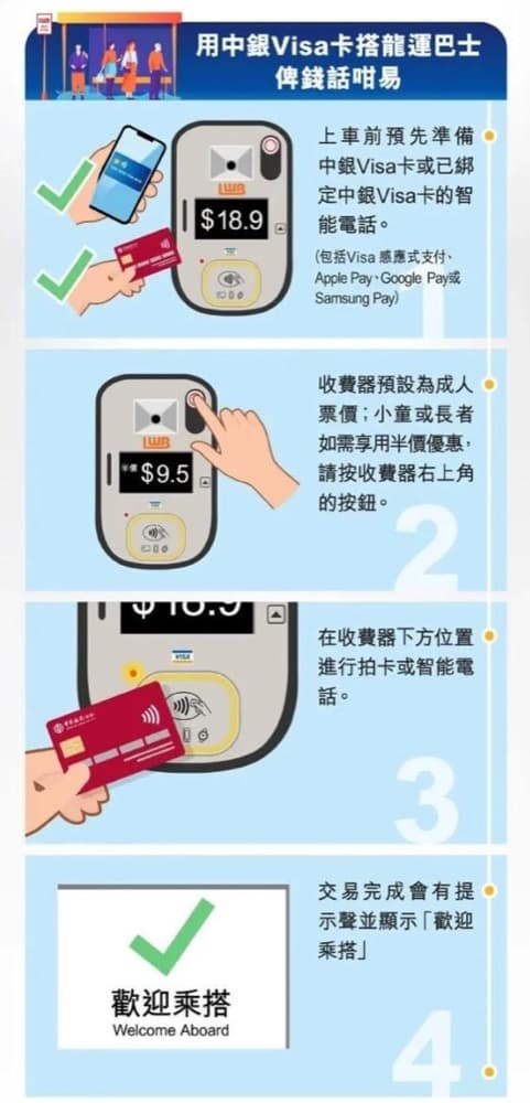 BoC Pay優惠2020年優惠：藥房/U購/7-Eleven/龍運巴士 即減最多$20優惠：第7張圖片/優惠詳情