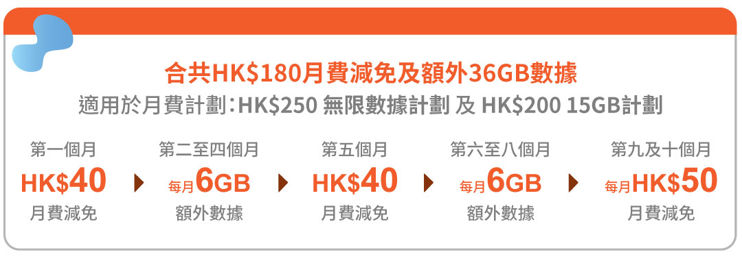 精選慳家人優惠推介：自由鳥Birdie  x Visa 好賞上台優惠碼：減$180＋高達36GB額外數據 優惠碼＞即刻去睇睇優惠詳情啦！
