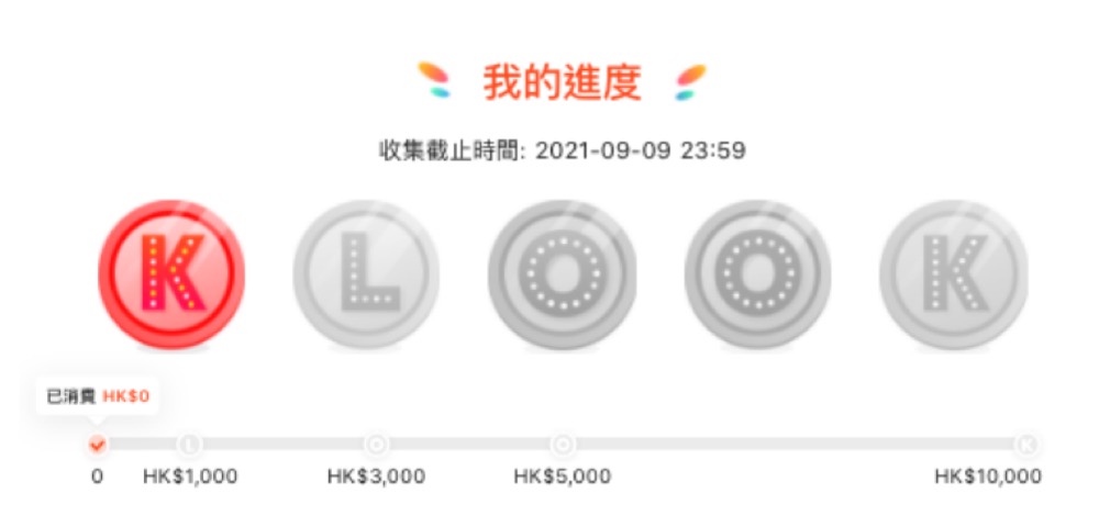 還有更多詳情/圖片Klook KOINS 會員獎賞計劃送逾百萬獎賞：高達HK$1500優惠碼，包幫到你搵到最正嘅優惠呀！
