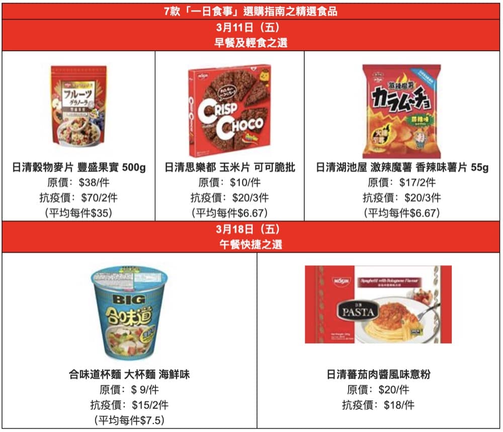 合味道紀念館香港「日清Friday BUY & TRY」逢周五集齊全城至抵價日清食品：第3張圖片/優惠詳情