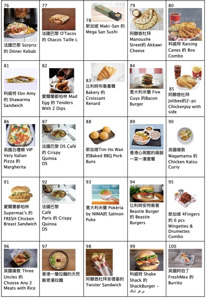 Deliveroo 戶戶送 2022年全球百大美食：香港有3間入圍，慳家人食過未？：第4張圖片/優惠詳情