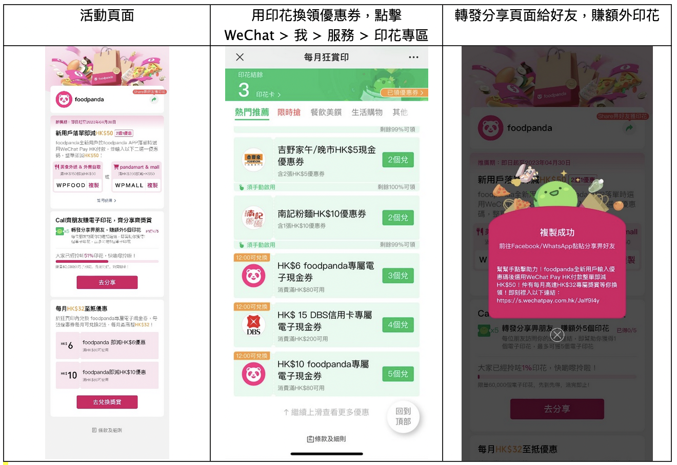 還有更多詳情/圖片WeChat Pay HK X foodpanda 三大優惠：即減$150優惠碼，包幫到你搵到最正嘅優惠呀！