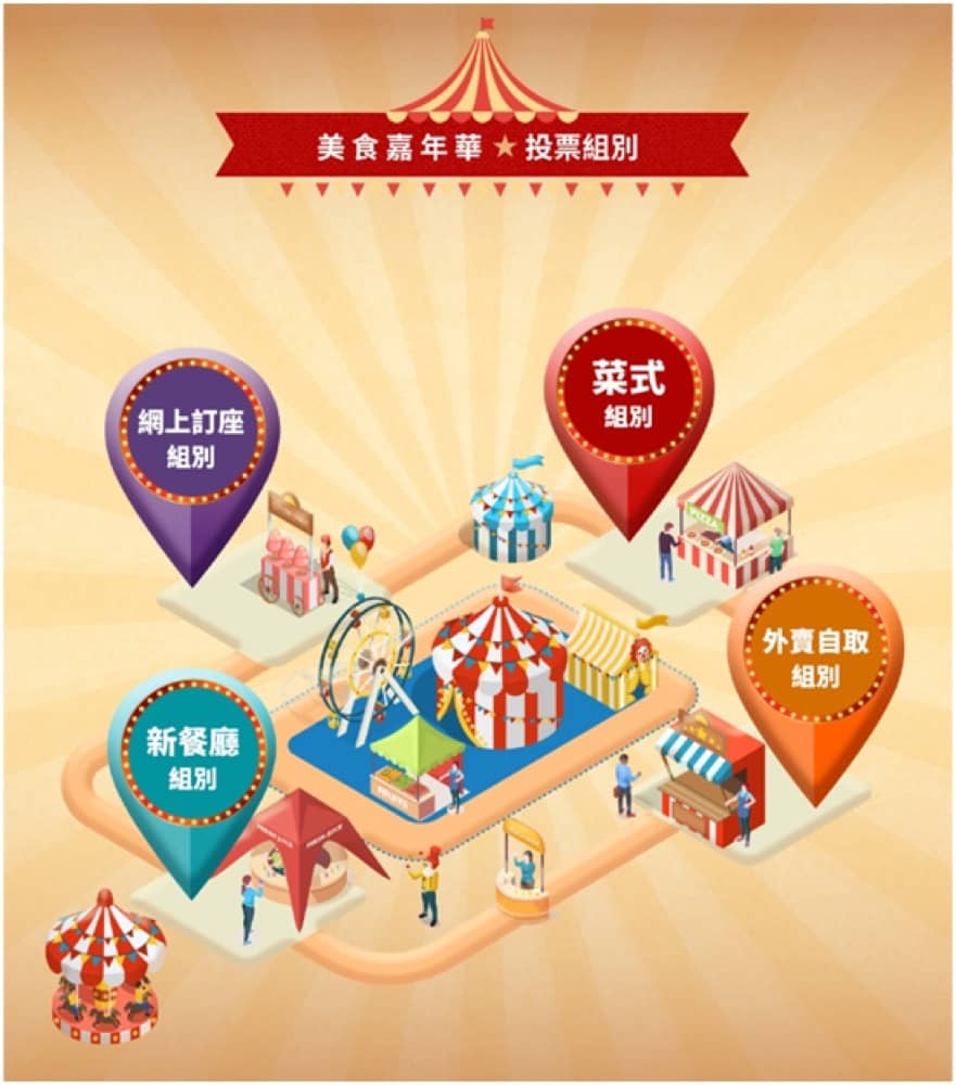 OpenRice 開飯熱店 2023： 三重獎賞贏取三重豐富獎品：第4張圖片/優惠詳情