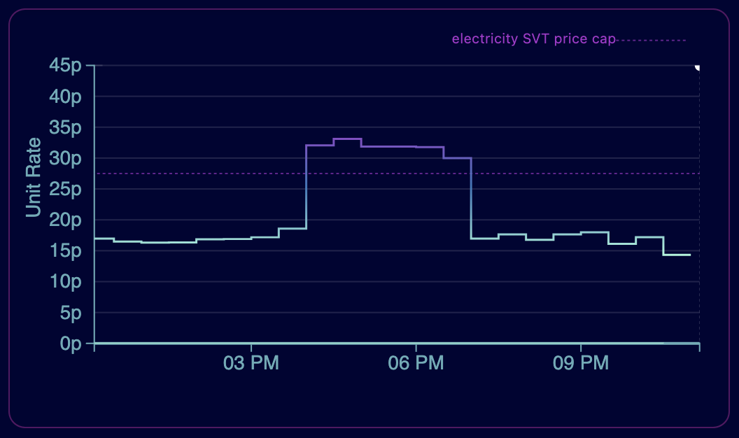 英國Energy最平Tariff：Octopus Tracker大慳30%！：第7張圖片/優惠詳情