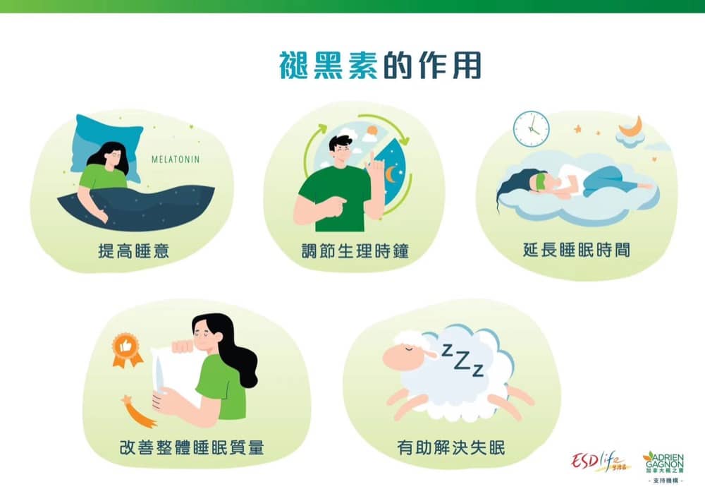 還有更多詳情/圖片health.ESDlife 香港睡眠問題研究結果＋褪黑素優惠，包幫到你搵到最正嘅優惠呀！
