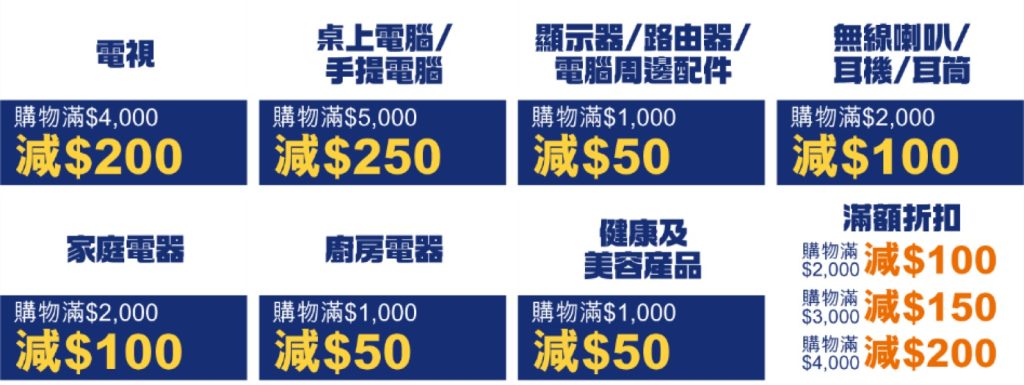 Fortress 豐澤 抵得祭 低至24折 優惠：第3張圖片/優惠詳情
