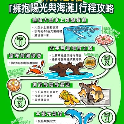 樂天旅遊 Rakuten Travel 6月 SUPER SALE 享最高5折＋75折優惠碼